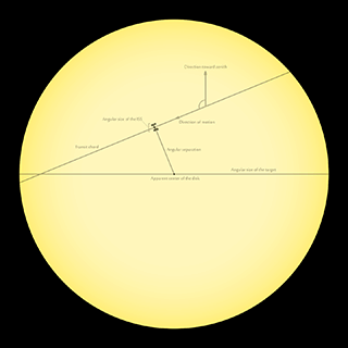 transit properties illustration